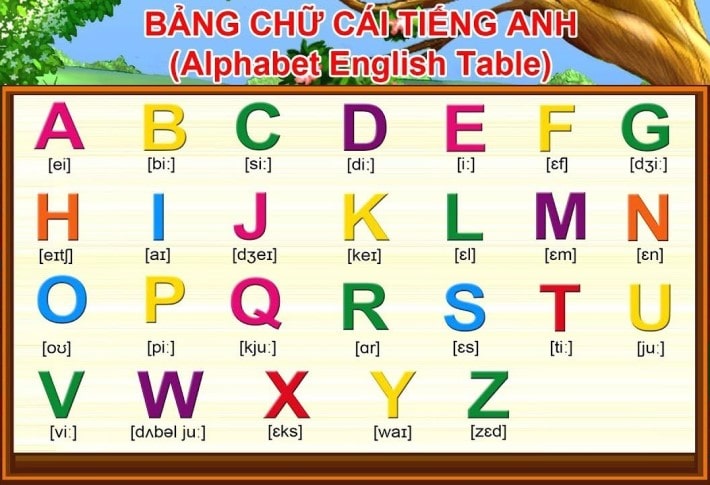 bảng chữ cái