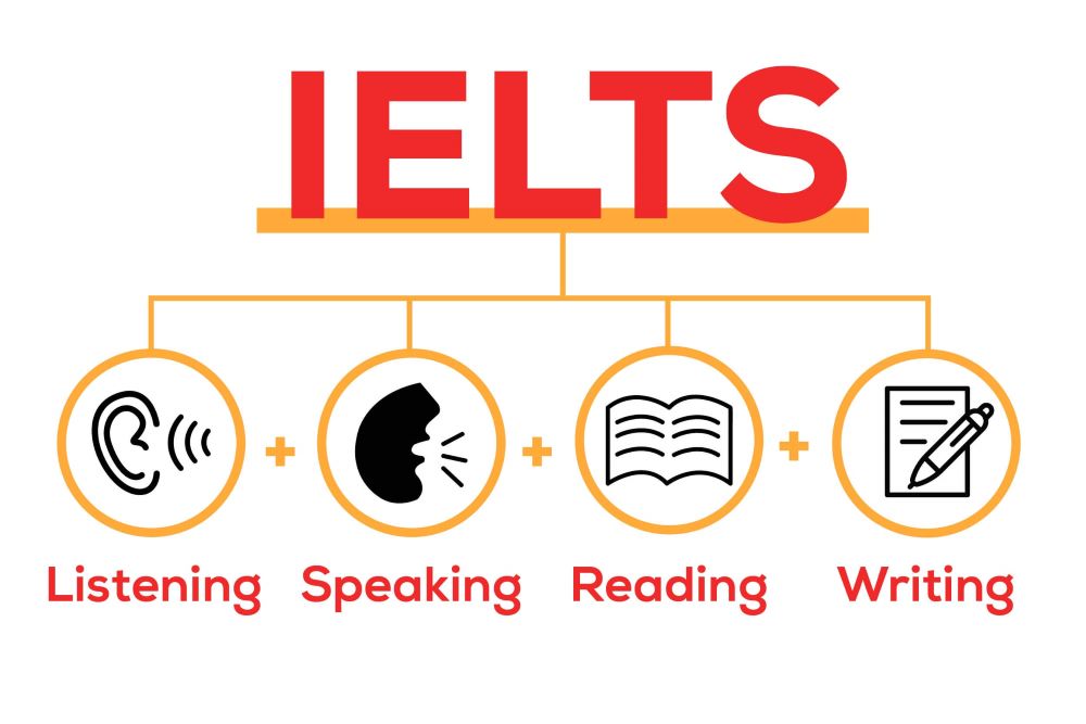 Nên học IELTS từ khi nào? Có Nên Cho Con Học IELTS Từ Cấp 2, 3?
