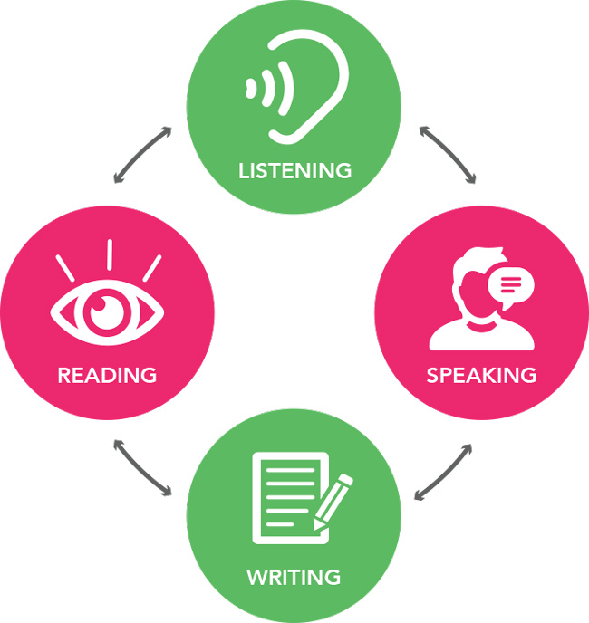 ielts 8