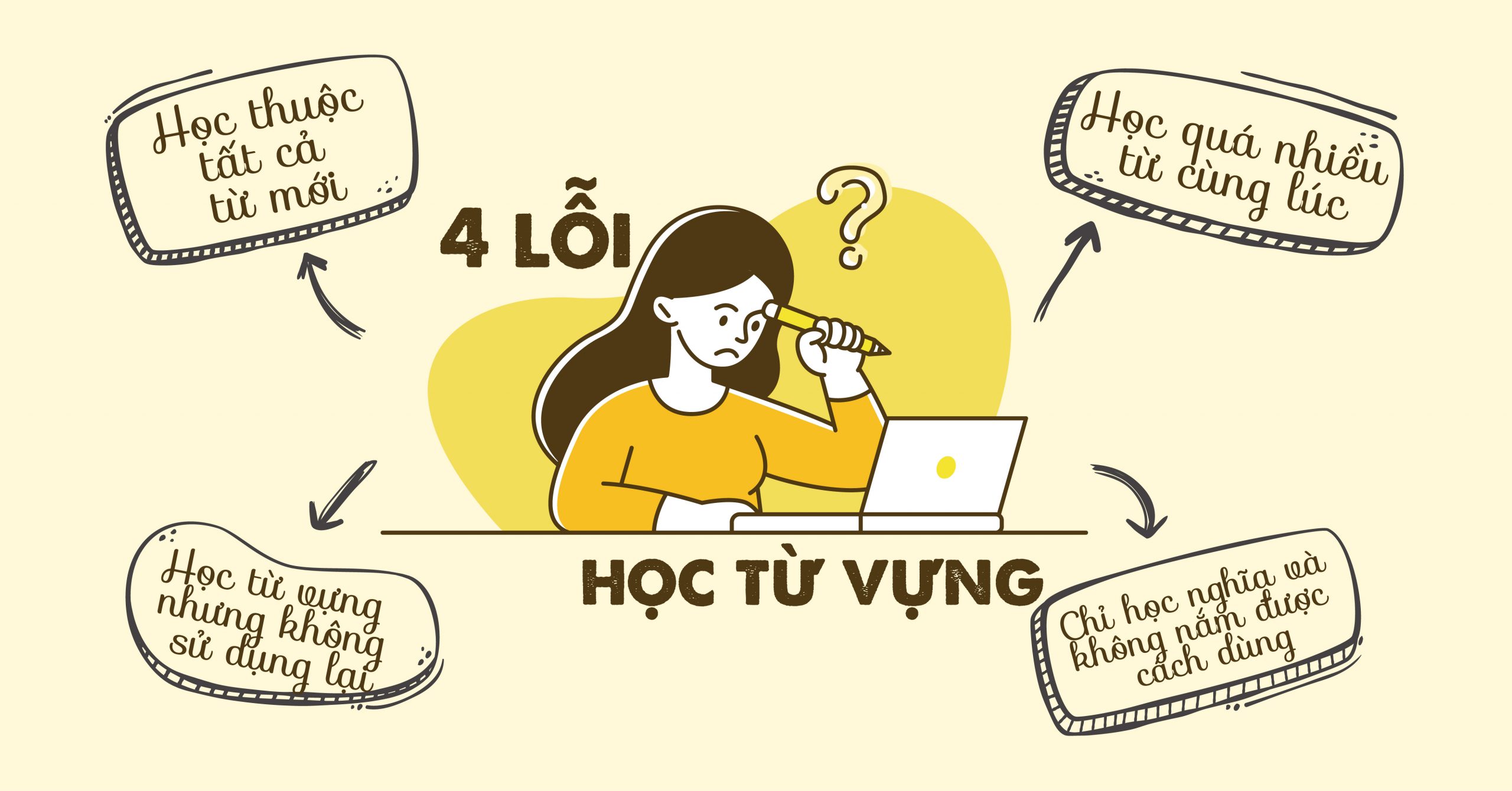 từ vựng
